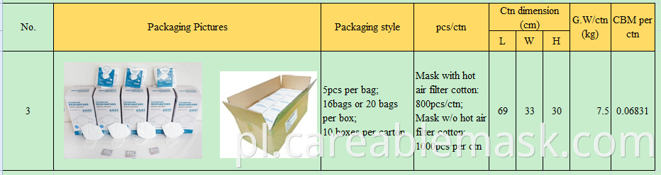 Package